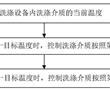 洗滌設備的控制方法、裝置、洗滌設備及存儲介質與流程