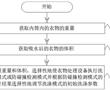 用于衣物處理設備的控制方法及衣物處理設備與流程