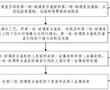 Z軸檢測的三明治MEMS加速度計及其制備方法