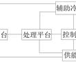 高效石油鉆井裝置的制作方法