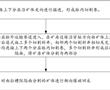 一種急傾斜厚大礦體保護圍巖的采礦方法與流程