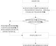 一種用于偏振轉換器的鈮酸鋰薄膜平臺設計方法