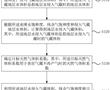 水驅氣藏殘余氣體積的表征方法、裝置、電子設備及介質與流程