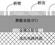 MEMS工藝犧牲層的去除方法與流程