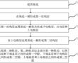 一種基于鐃鈸結構的MEMS傳感器的制備方法及其封裝方法與流程