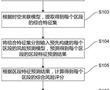 一種隧道監測數據應急響應預警方法及系統與流程