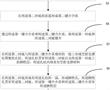 MEMS空腔結構的制備方法與流程