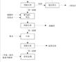 一種碳酸錳礦資源化利用方法與流程