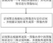 一種礦石異物檢測識別方法及礦石異物檢測識別裝置與流程