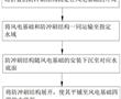 防沖刷結構及其安裝方法、海上風電系統與流程