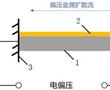 基于金屬擴散流的掃描探針、微納米加工設備和方法