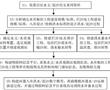 一種多泥沙河道上修建清水水庫的方法與流程