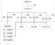 電容篩選系統的制作方法