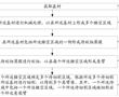 懸臂梁的加工方法、裝置及懸臂梁與流程