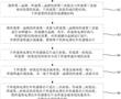 熱電堆紅外傳感器及其制備方法與流程