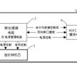 一種通過WIFI網絡對時和管理的指針鐘的制作方法