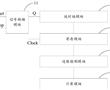 時間數字轉換裝置、時間數字轉換方法、及芯片與流程