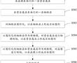 MEMS芯片的制備方法與流程