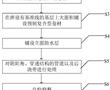 一種地下工程預鋪反粘防水的施工方法與流程