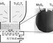 一種MoS2/Ti3C2Tx平面異質膜，制備及其應用