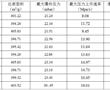 基于改性載鐵沸石的多孔礦石基抑爆劑及其制備方法和應用