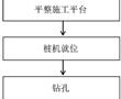 一種臨近地鐵基于應力釋放法的基坑支護施工工法的制作方法