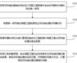 基于衛星定位系統的時間測量方法與流程