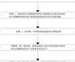 一種多體系復合材料用小尺徑石墨烯的制備方法及其分散液與應用與流程