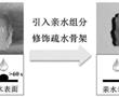 一種親水整體泡沫炭的制備方法及應用