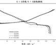 改性鈉離子電池正極材料及其制備方法、鈉離子電池與流程