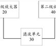 射頻功率放大器及電子設備的制作方法