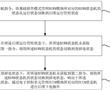 一種靜態電流控制方法與流程