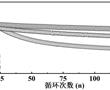 一種普魯士藍類鈉離子電池正極材料及其制備方法和應用