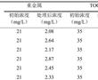 一種高機械強度的活性炭的制備方法與流程