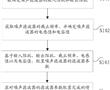 用于開關電源的噪聲濾波方法及其裝置、電子設備與流程