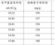 一種高效吸附針劑活性炭及其制備方法與流程