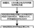 一種12V鋰電池休眠下SOC補償方法與流程