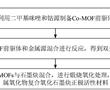 正極活性材料及其制備方法、正極極片和鋰離子電池與流程