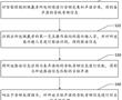 智能眼鏡控制方法、智能眼鏡、存儲介質及程序產品與流程