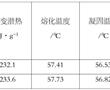 有機無機雜化相變儲能材料的制備方法