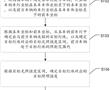 一種自適應遠光燈控制方法、裝置及電子設備與流程