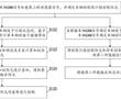 一種懸架控制方法及裝置與流程