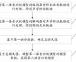 語音識別模型訓練、語音識別方法、裝置和電子設備與流程