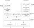 一種適用于電廠數字化控制系統的高可靠時鐘授時系統的制作方法