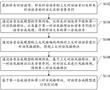 語音合成模型的訓練方法、語音合成方法及裝置與流程