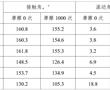 一種自清潔涂料及其制備方法與流程