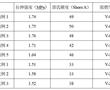 一種硅酮密封膠用納米碳酸鈣的改性方法與流程