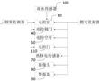 一種廚房安全監管系統的制作方法