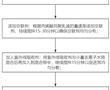 一種環保型水性皮革表面處理劑及其制備方法與流程