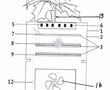 植物型凈化設備的制作方法